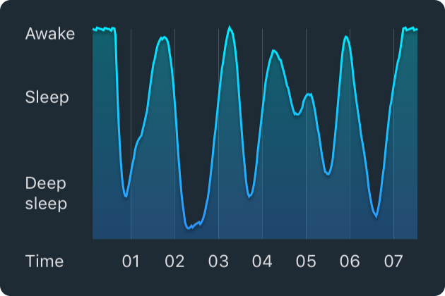 Sleep Cycle App